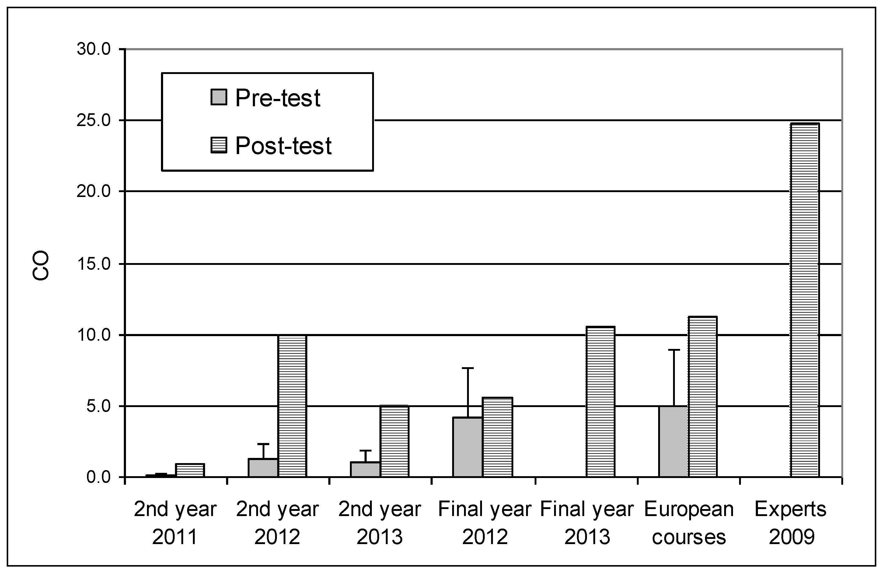 Sustainability 05 05052 g001