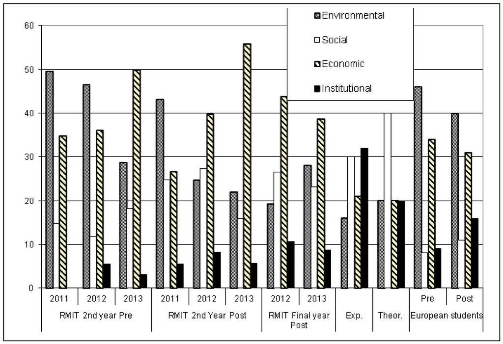 Sustainability 05 05052 g002 1024