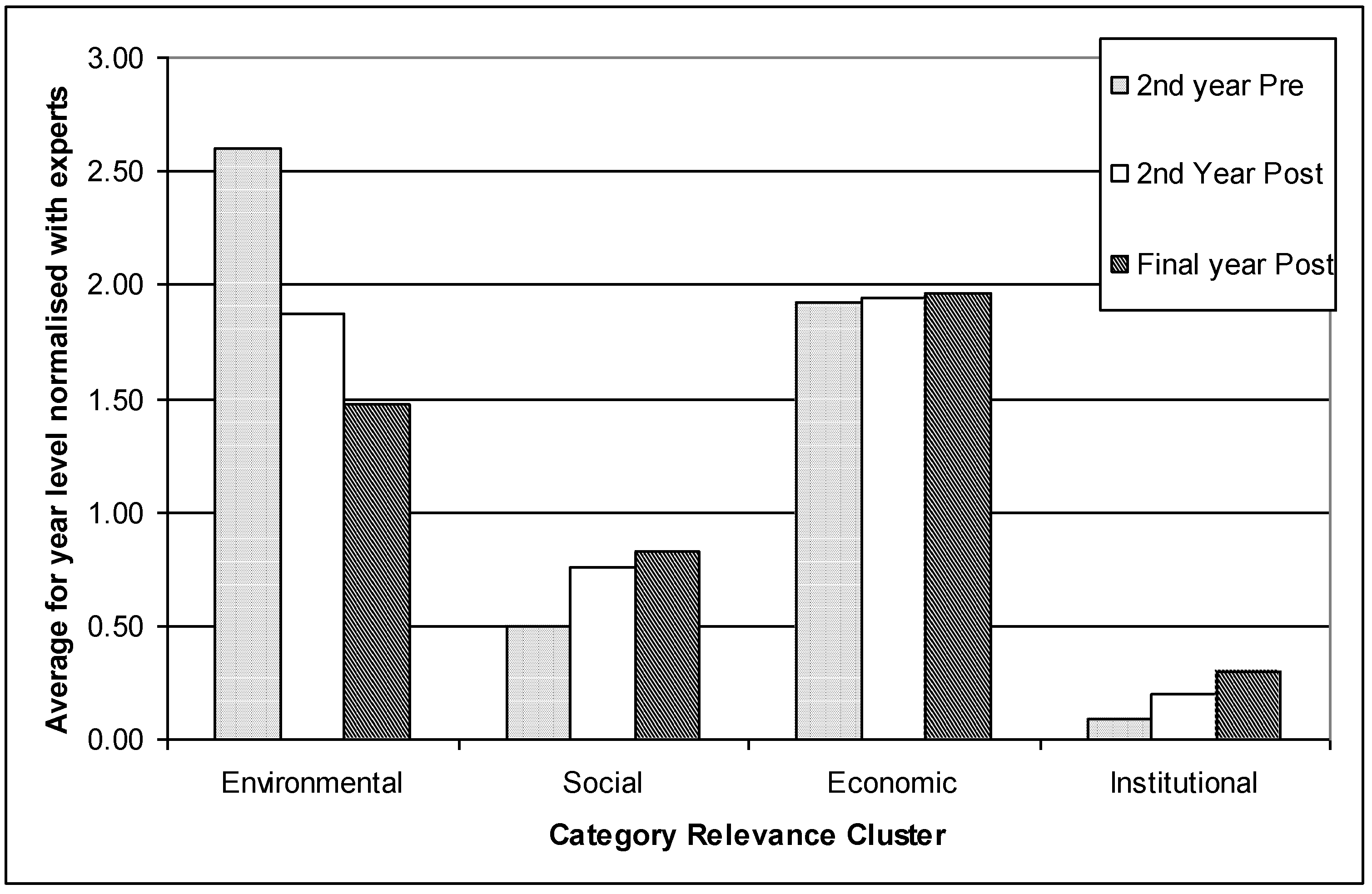 Sustainability 05 05052 g003