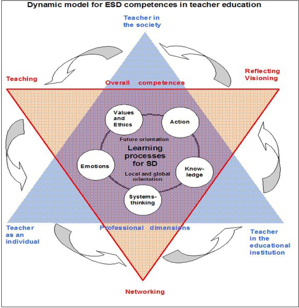 Sustainability 05 05067 g001 1024