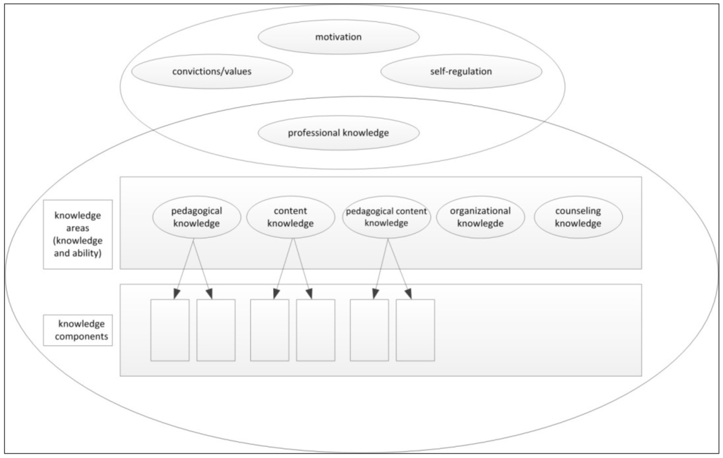Sustainability 05 05067 g002 1024