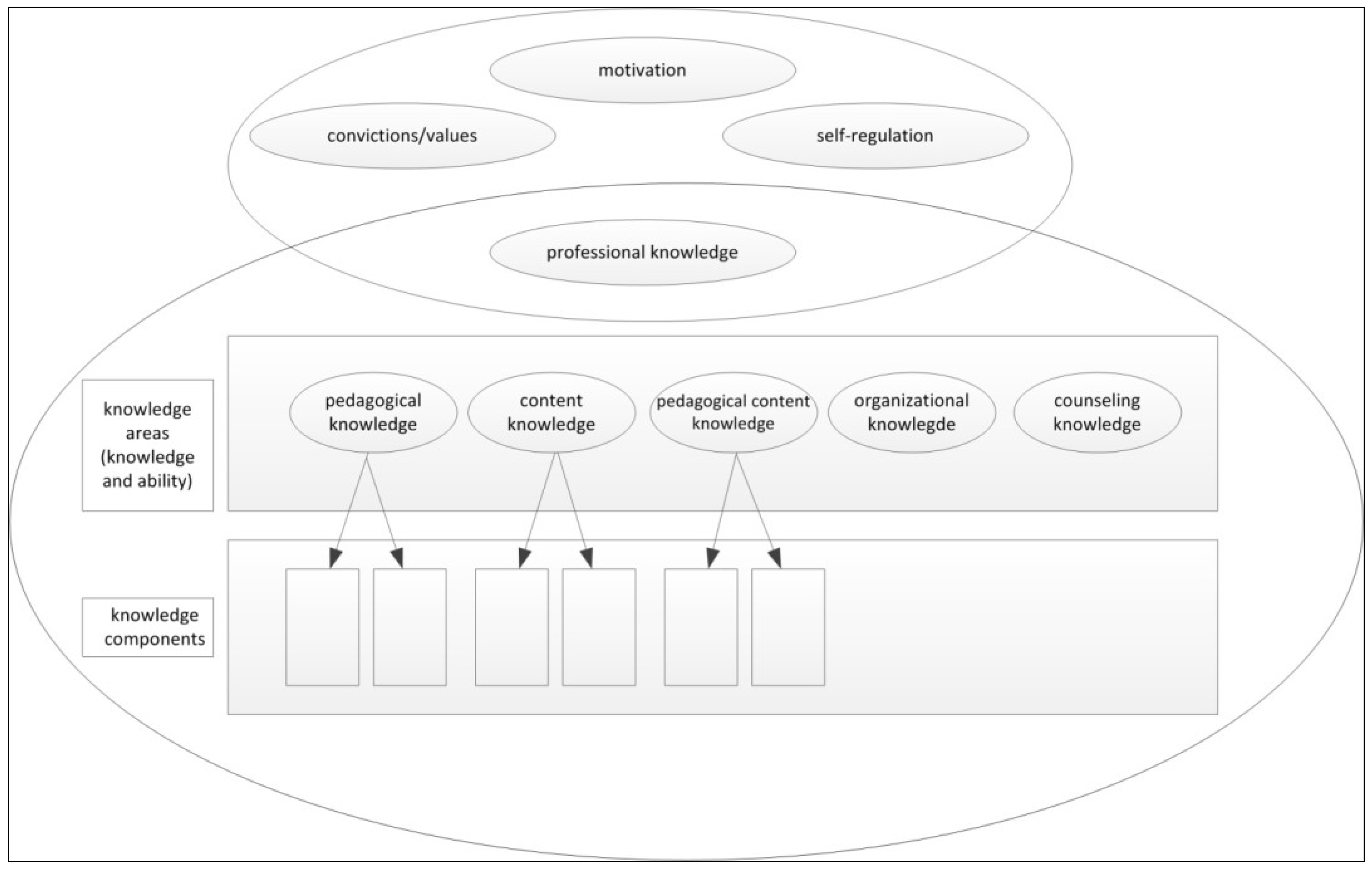 Sustainability 05 05067 g002