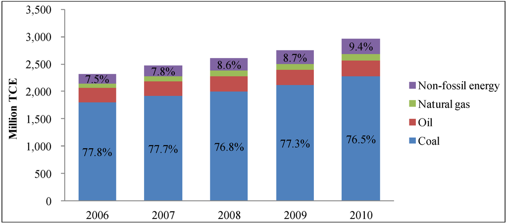 Sustainability 05 05081 g001 1024