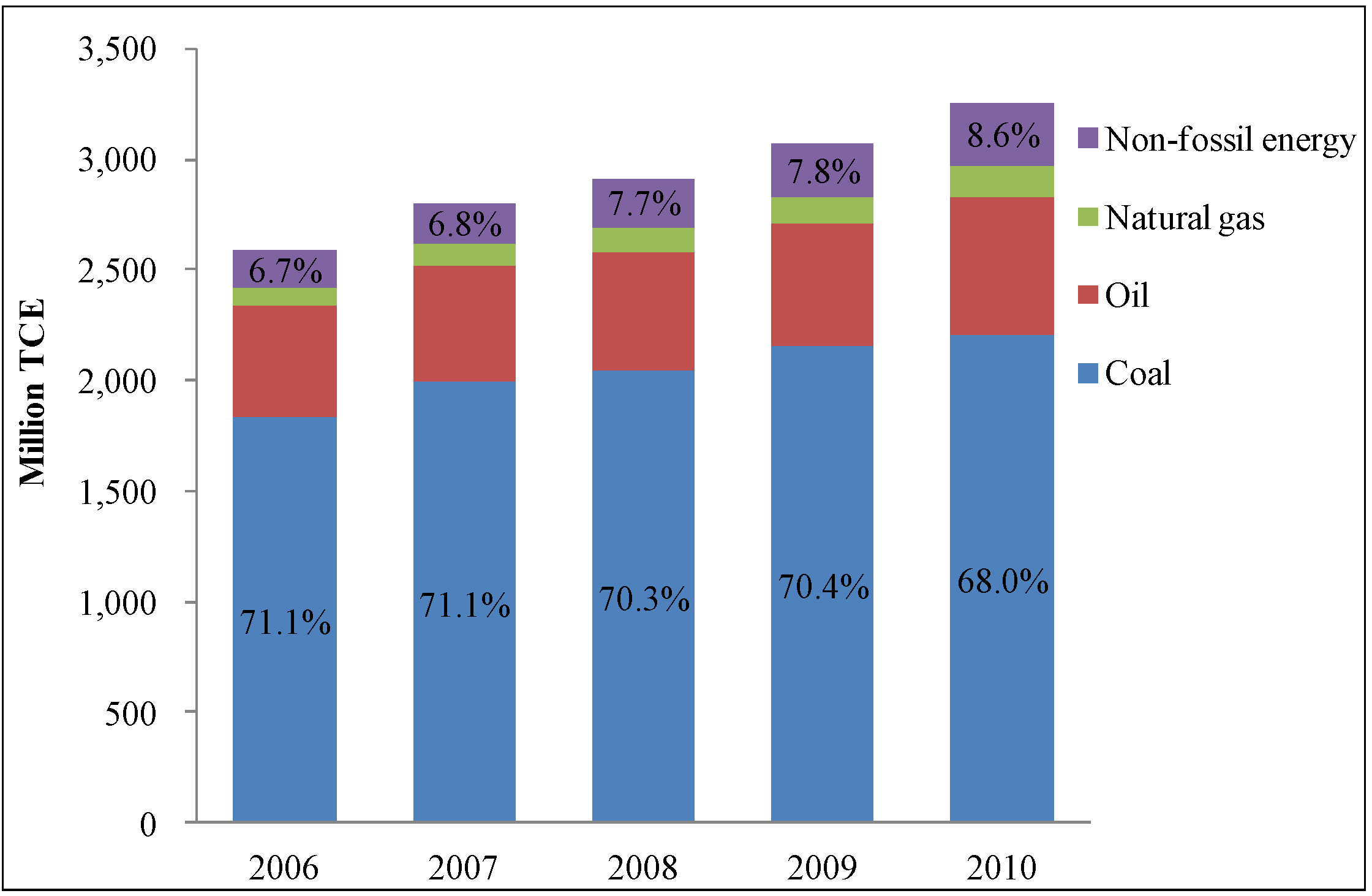 Sustainability 05 05081 g002