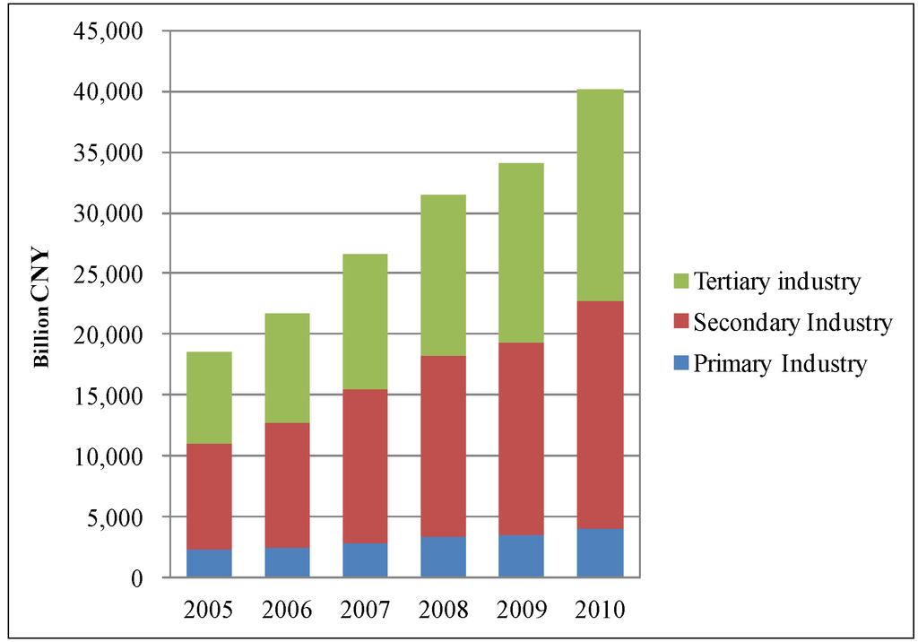 Sustainability 05 05081 g003 1024