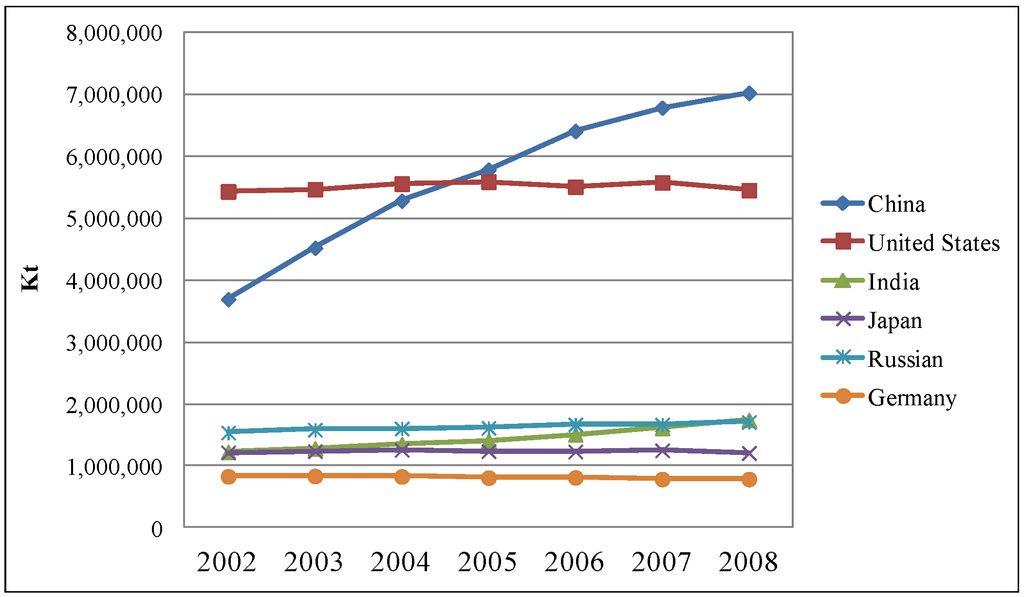 Sustainability 05 05081 g005 1024