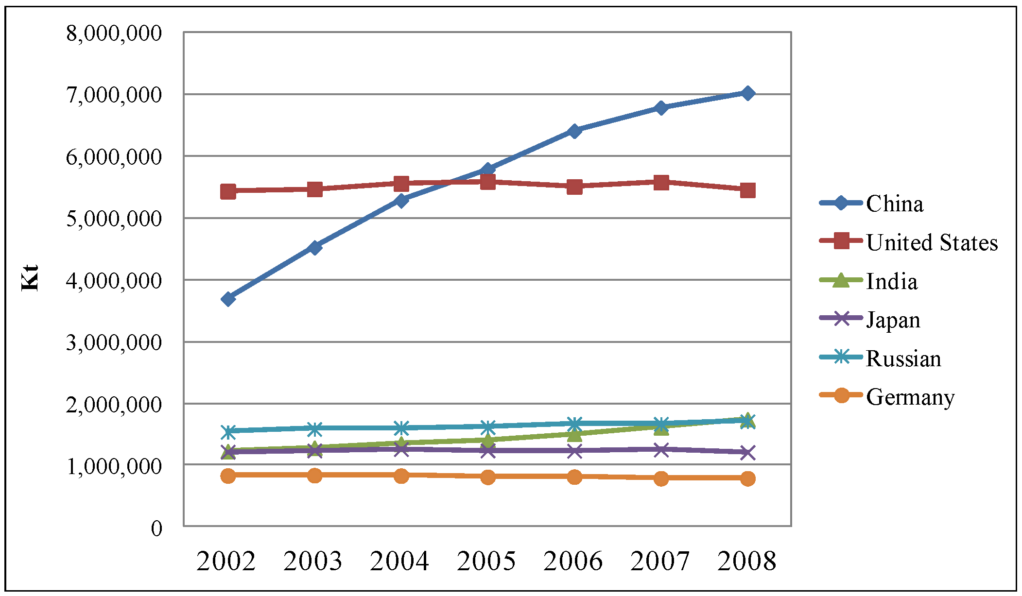 Sustainability 05 05081 g005