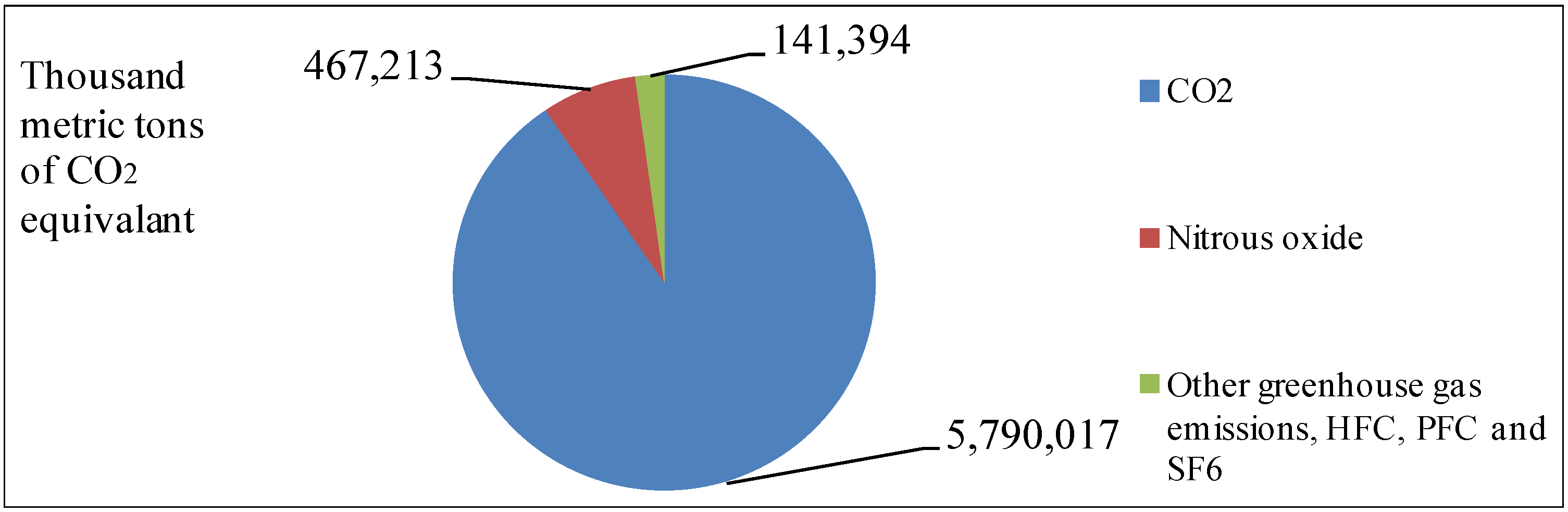 Sustainability 05 05081 g006