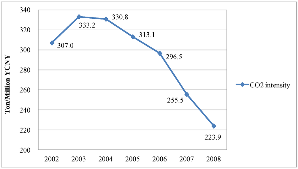 Sustainability 05 05081 g007 1024