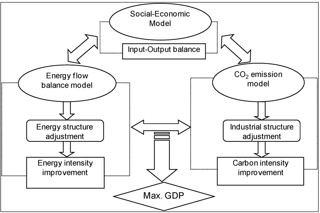Sustainability 05 05081 g008 1024