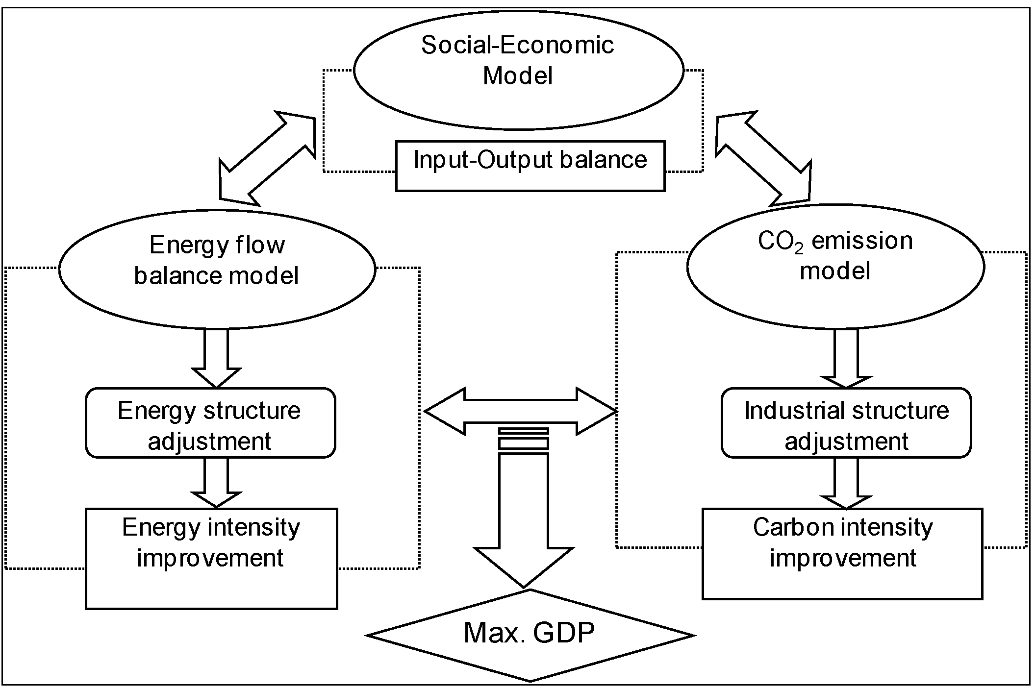 Sustainability 05 05081 g008
