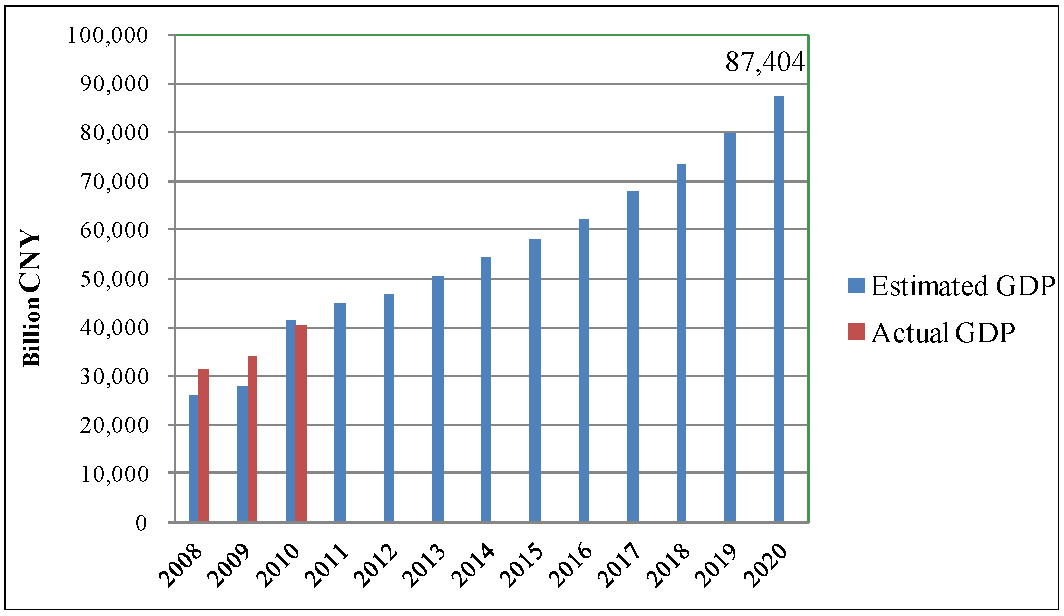Sustainability 05 05081 g009