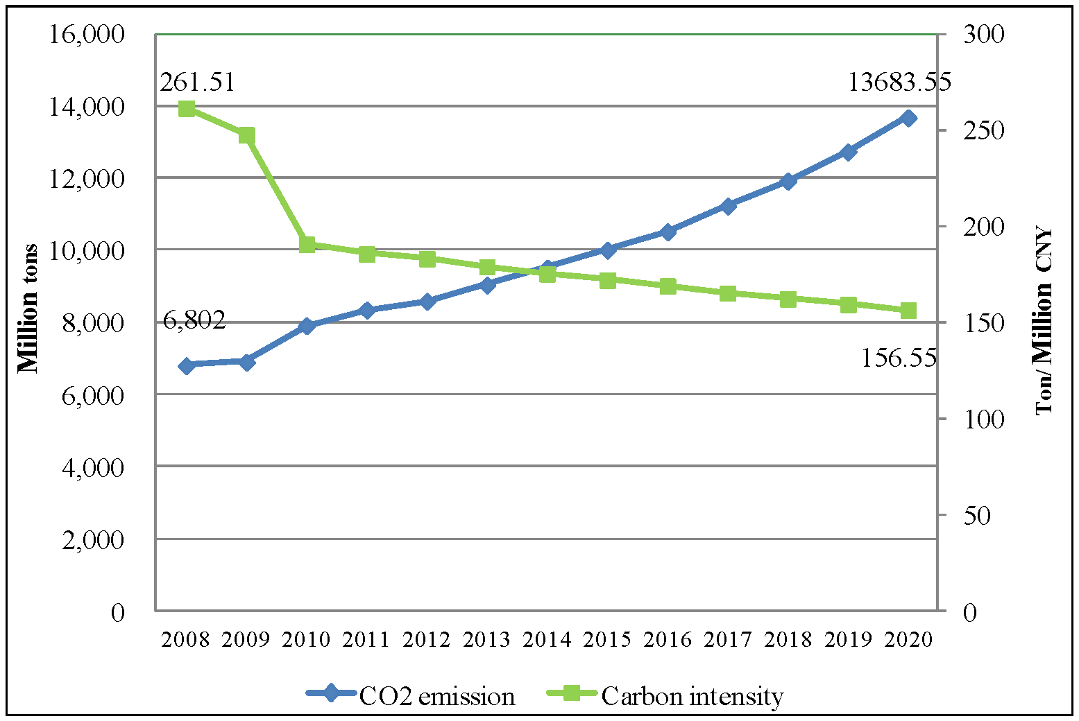 Sustainability 05 05081 g010