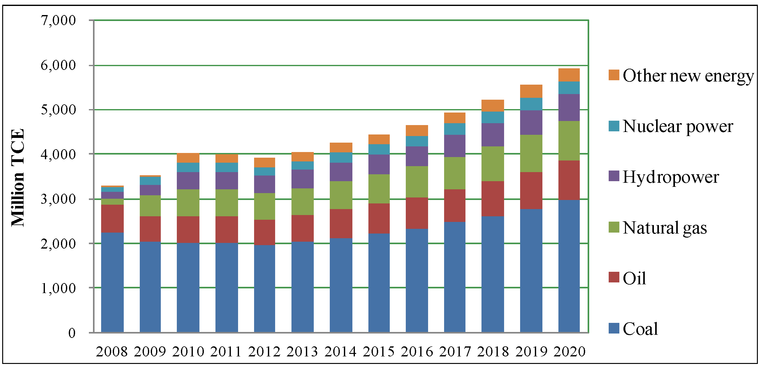Sustainability 05 05081 g011