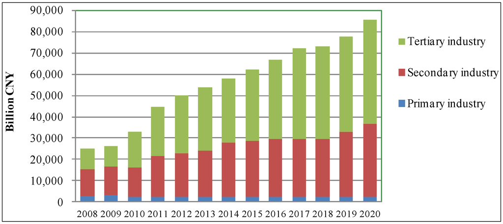 Sustainability 05 05081 g012 1024
