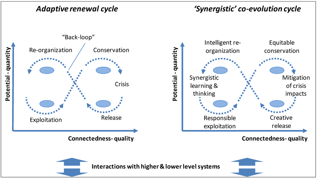 Sustainability 05 05100 g002 1024