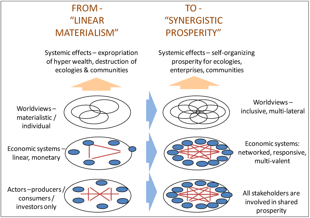 Sustainability 05 05100 g004 1024