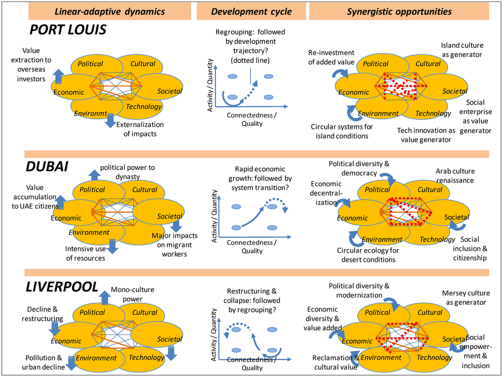 Sustainability 05 05100 g006 1024