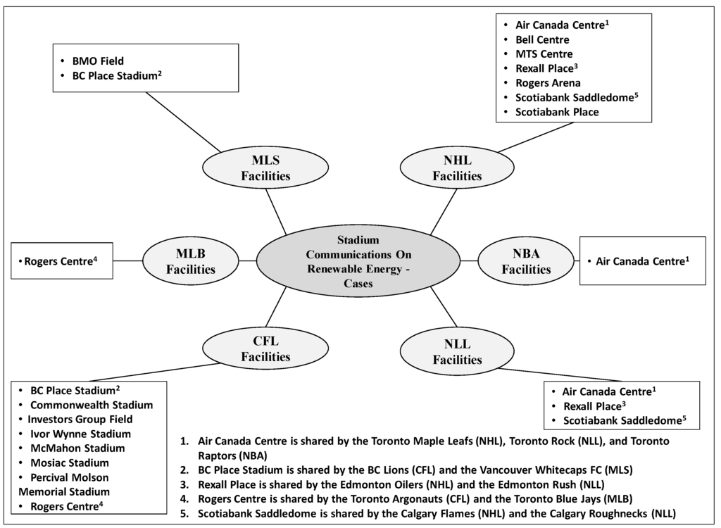 Sustainability 05 05119 g001 1024