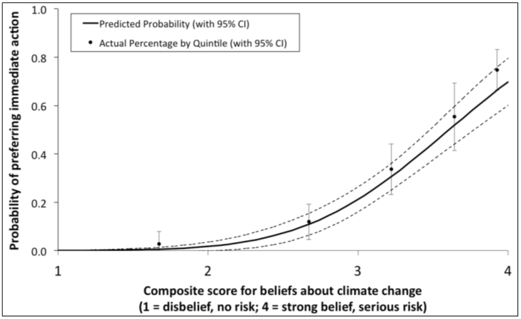 Sustainability 05 05153 g002 1024