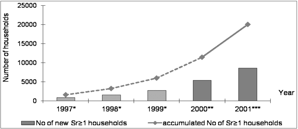 Sustainability 05 05171 g001 1024
