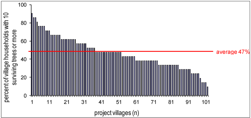 Sustainability 05 05171 g002 1024