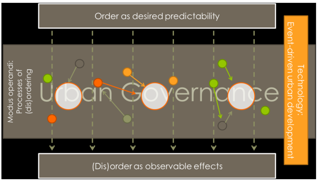 Sustainability 05 05225 g004 1024