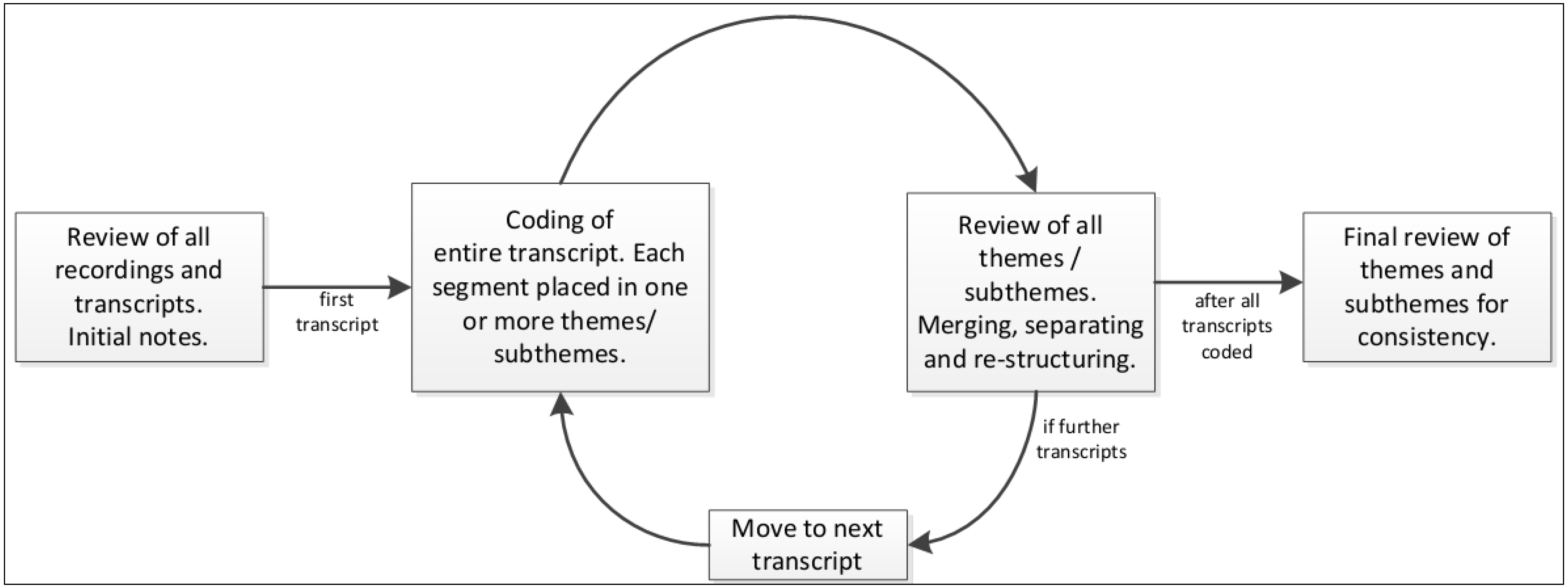 Sustainability 05 05249 g001