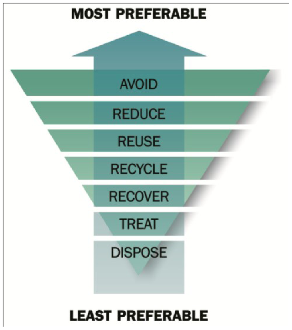 Sustainability 05 05289 g001 1024