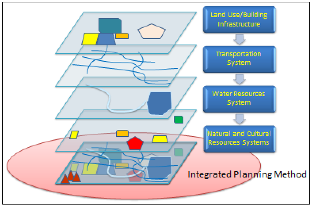 Sustainability 05 05289 g004 1024