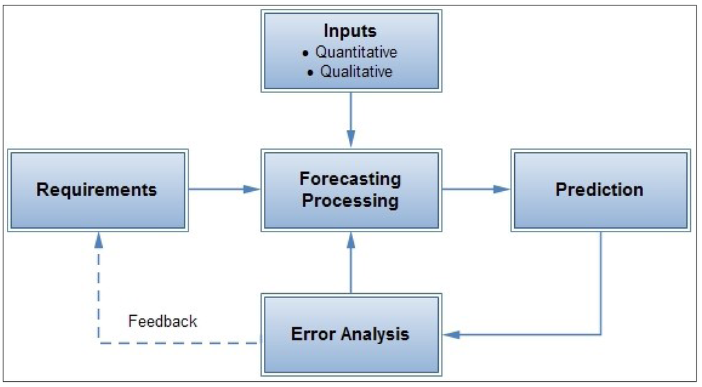 Sustainability 05 05289 g005 1024