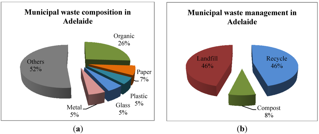 Sustainability 05 05289 g006 1024