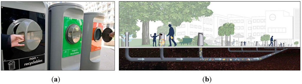 Sustainability 05 05289 g007 1024