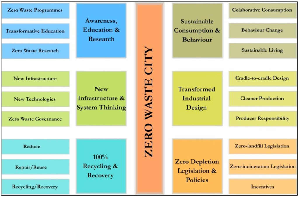 Sustainability 05 05289 g008 1024