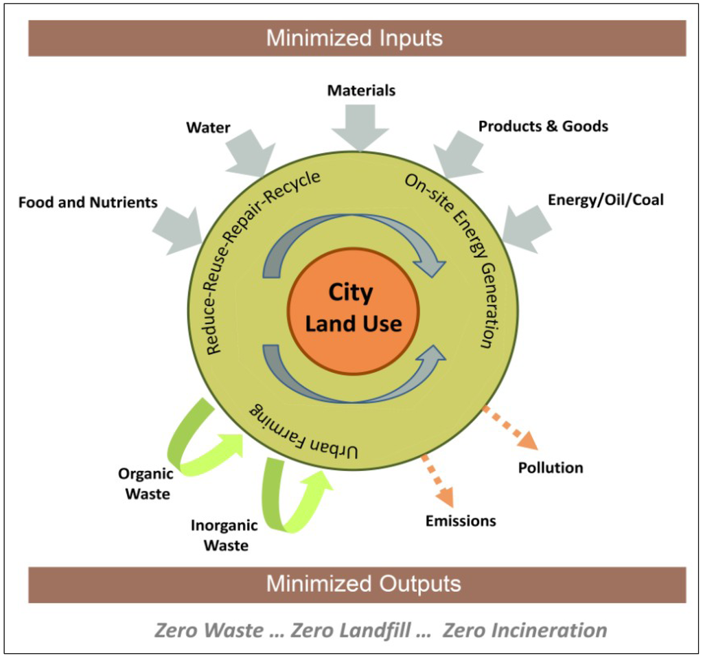 Sustainability 05 05289 g011 1024