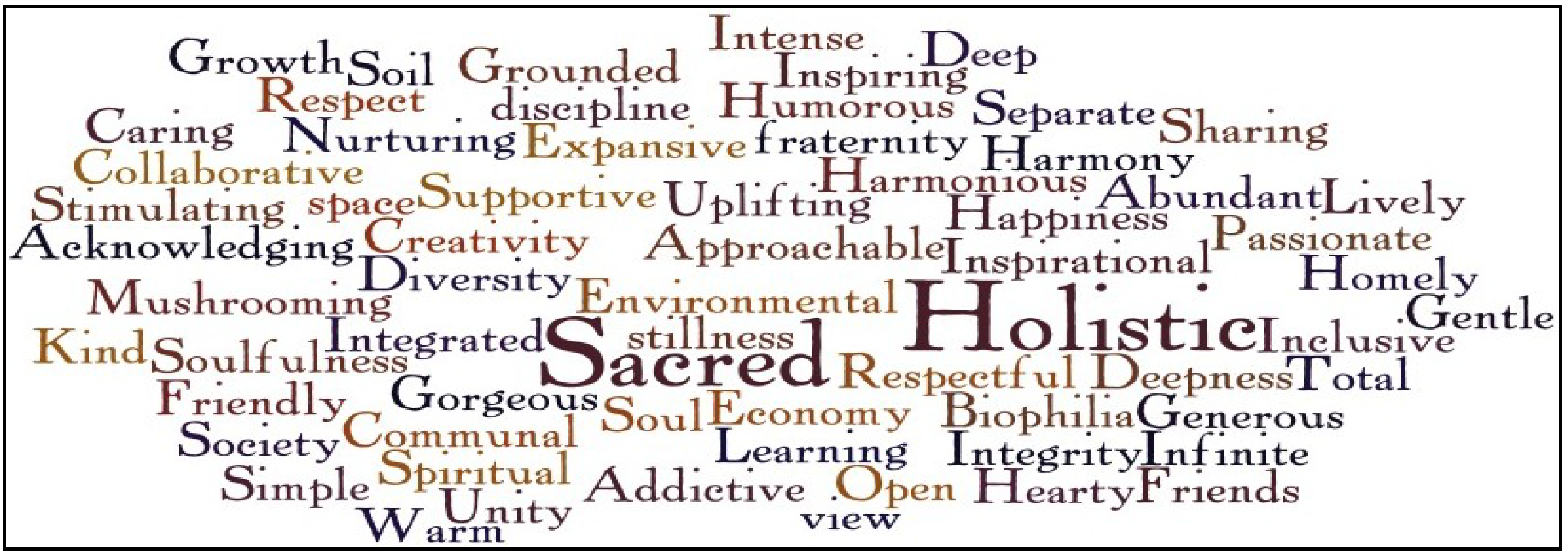 Sustainability 05 05347 g001