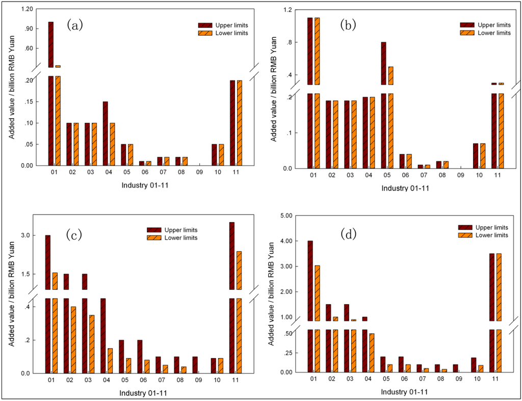 Sustainability 05 05391 g001 1024