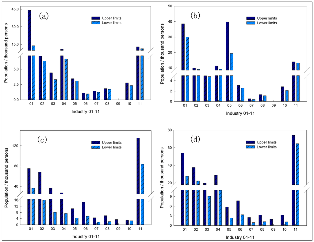 Sustainability 05 05391 g002 1024