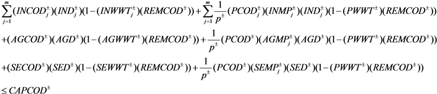 Sustainability 05 05391 i041