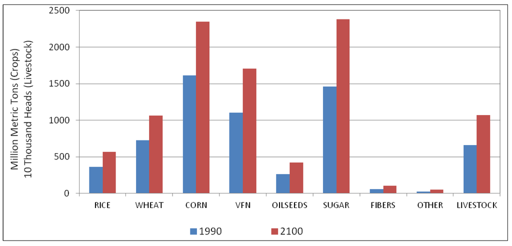 Sustainability 05 05442 g001 1024