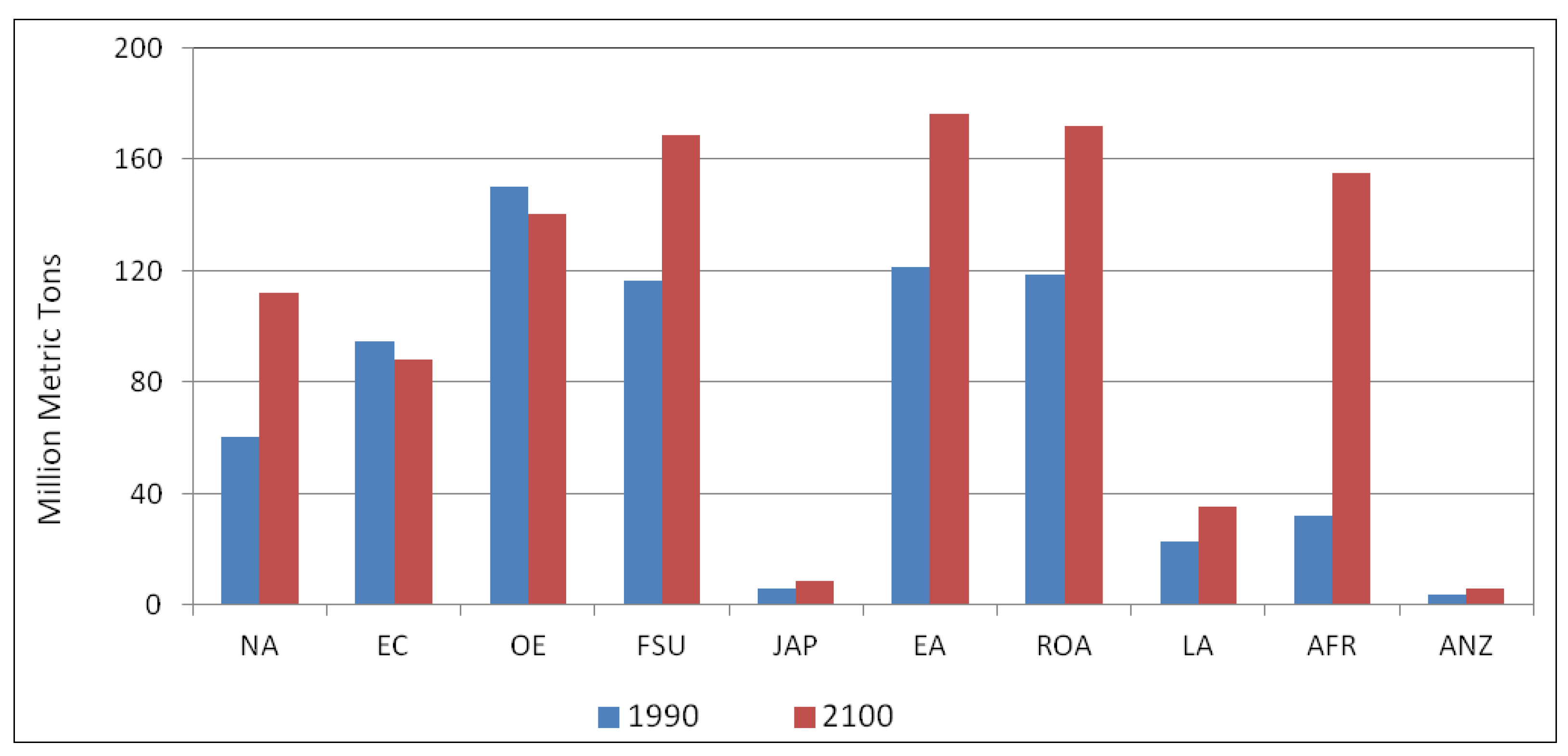 Sustainability 05 05442 g002