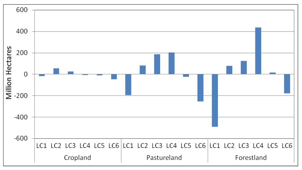 Sustainability 05 05442 g003 1024
