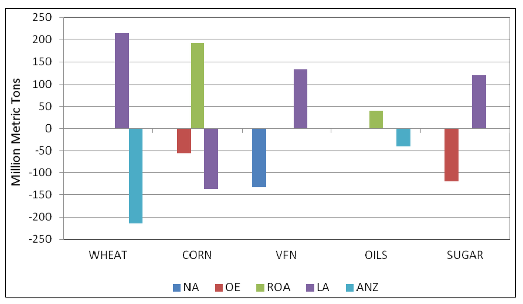 Sustainability 05 05442 g004 1024