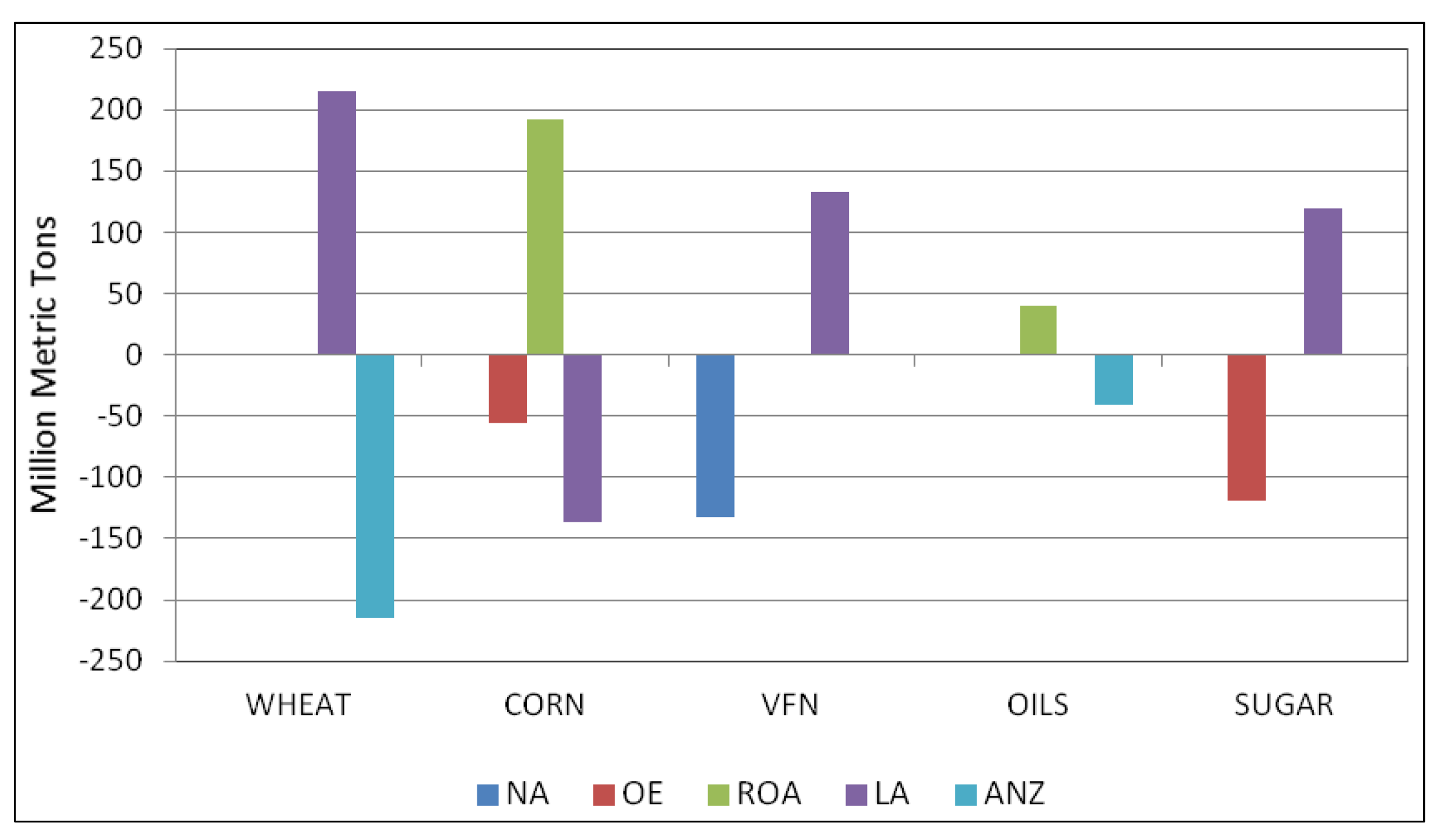 Sustainability 05 05442 g004