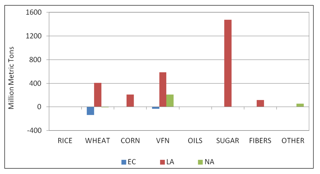 Sustainability 05 05442 g005 1024