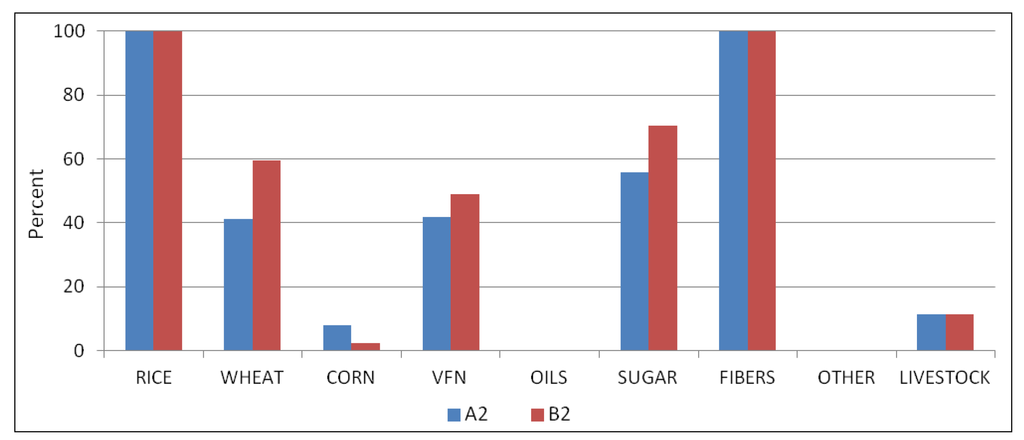 Sustainability 05 05442 g006 1024