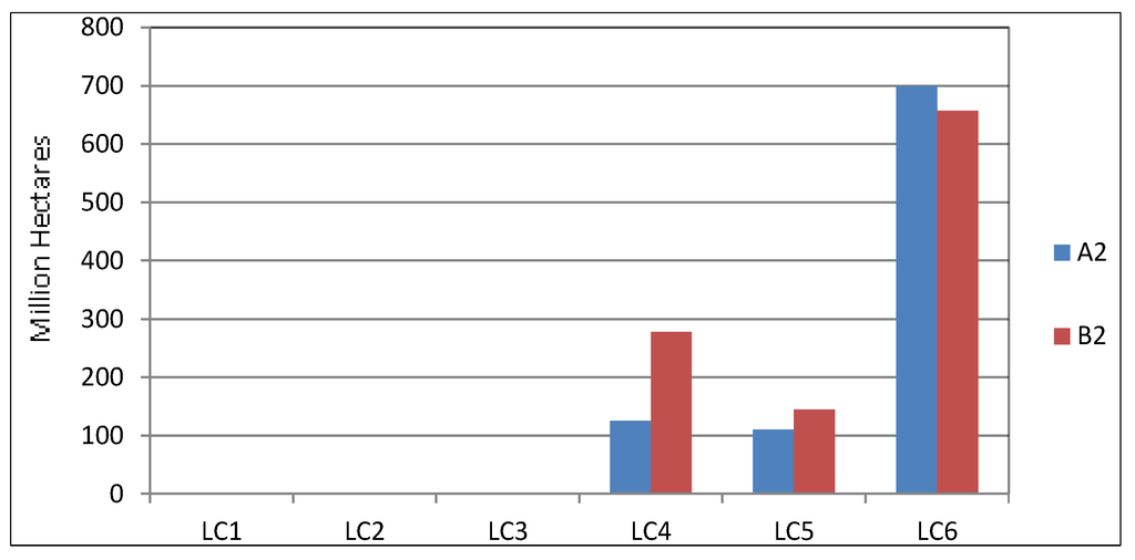 Sustainability 05 05442 g007 1024