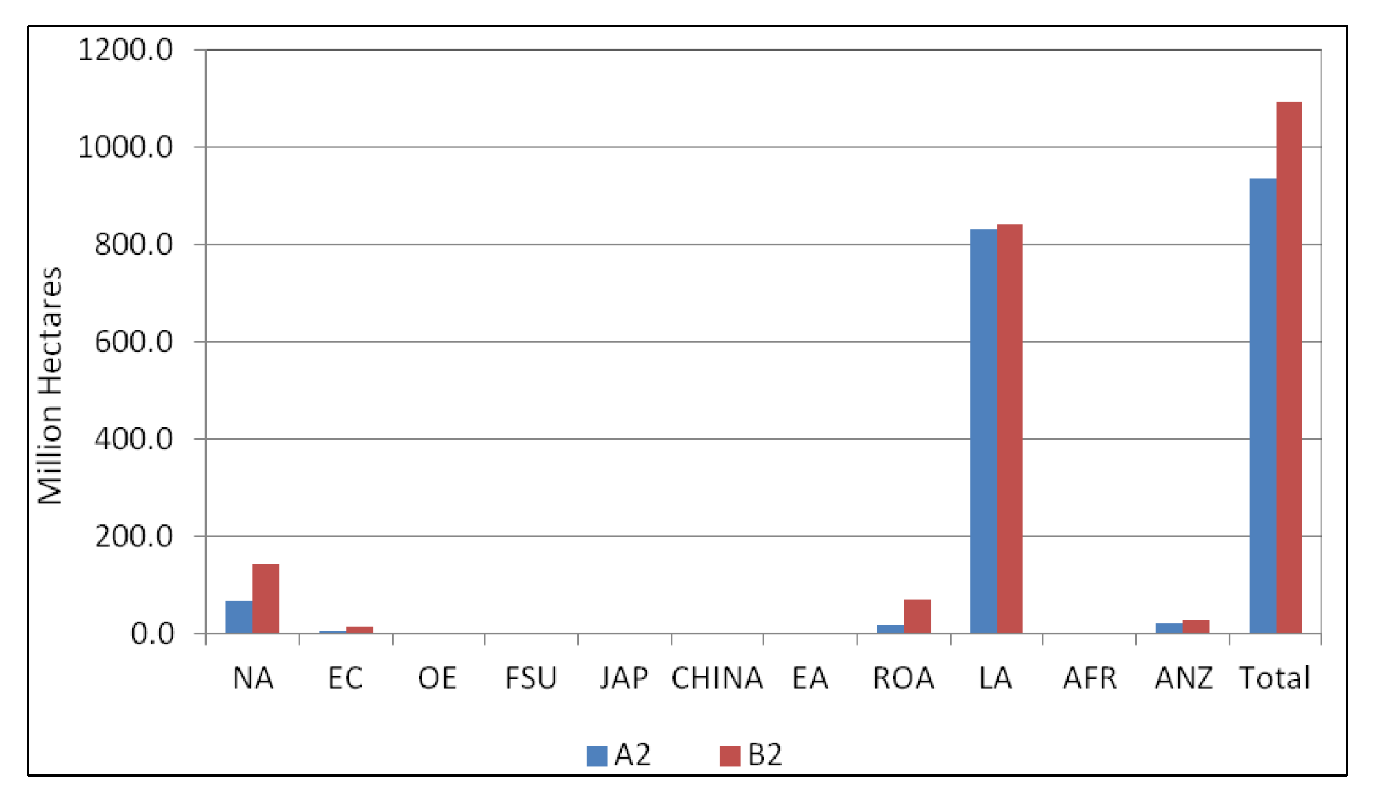 Sustainability 05 05442 g008
