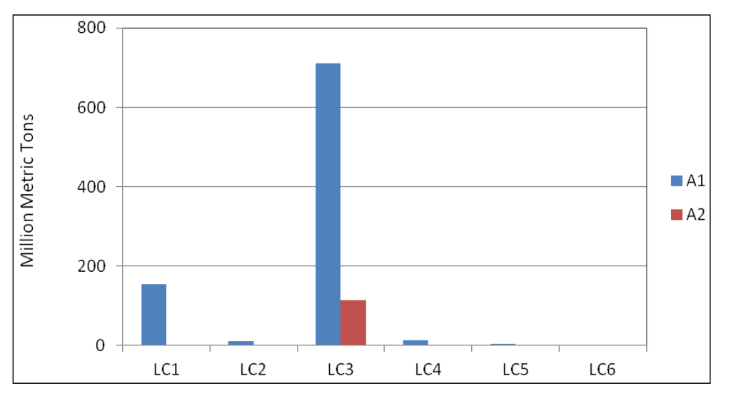 Sustainability 05 05442 g009 1024