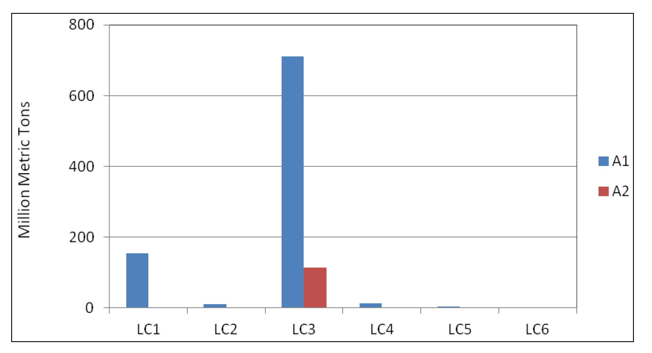 Sustainability 05 05442 g009